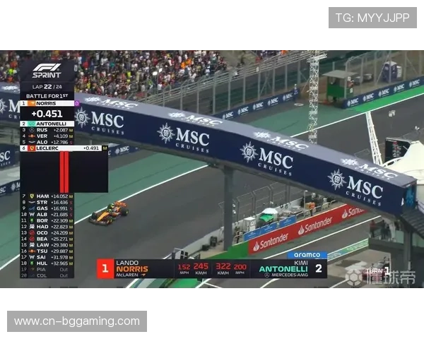 诺里斯巴西站领跑全程,无悬念夺冠 诺里斯巴西站领跑全程,无悬念夺冠